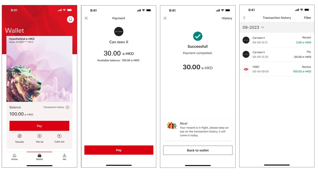 The public hypothetical e-HKD wallet transaction journey
